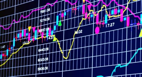 Stock Market Comparison Charts