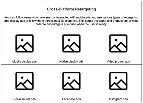 How To Combine Google Ads With Other Channels To Retarget Nurture And