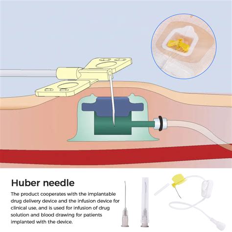 Aguja Huber Biosecure Pharma SL