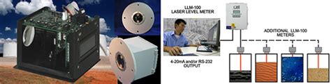 LLM-100 Laser Level Meter | AUTO CONTROLS-REGULATING ENVIRONMENTS ...