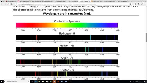 Krypton Spectral Lines