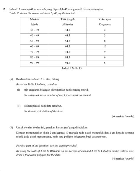 Solved Jadual 15 Menunjukkan Markah Yang Diperoleh 45 Orang Murid