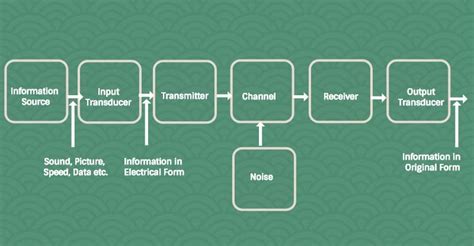 Block Diagram Of Mobile Communication