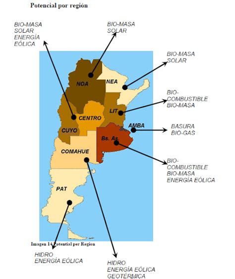 Fuentes De Energ A En Argentina Potencial De Energ As Renovables En La