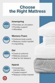 All mattress types explained what are the pros cons of each – Artofit