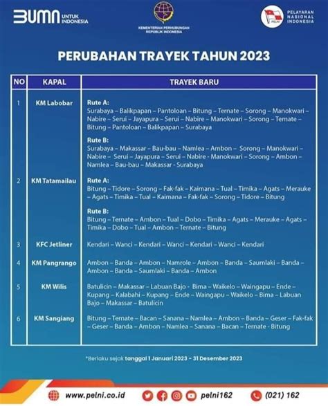 Jadwal Kapal Pelni Bulan Juli 2024 Semua Rute KATA OMED