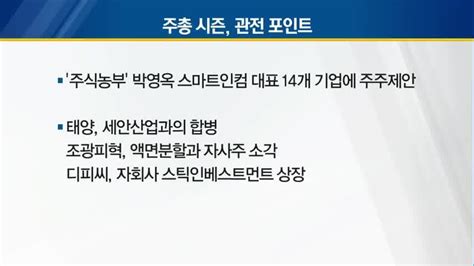 Ipoandir 미리보는 주총시즌주주제안 Vs 회사 대응 프로세스