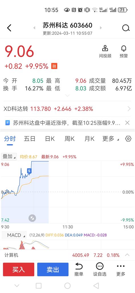 我让洗出来了，祝留下的兄弟姐妹连续收涨停 微笑 苏州科达603660股吧东方财富网股吧