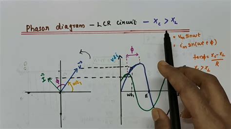 Phasor Diagram Of Lcr Circuit Phasor Diagram For Lrc Circuit