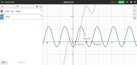 Solvedsketch A Graph Of The Function Over The Given Interval Use A Graphing Utility To Verify