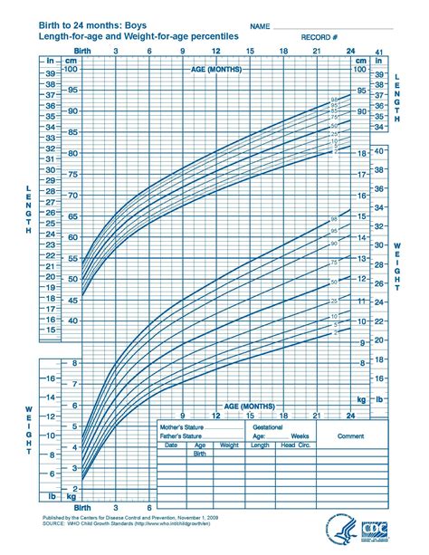 Newborn Baby Size Percentile Chart - Greenbushfarm.com