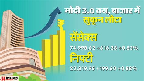 Sensex Opening Bell Share Market Opening Sensex Nifty Share Market News And Updates Amar Ujala