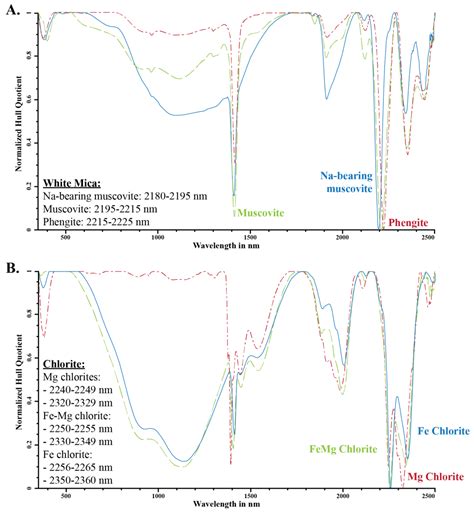 Minerals Free Full Text Mineralogy Mineral Chemistry And Swir