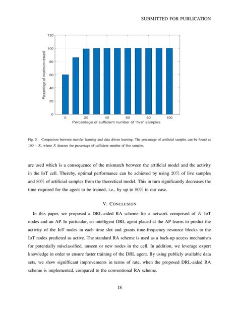 Deep Reinforcement Learning Aided Random Access Deepai