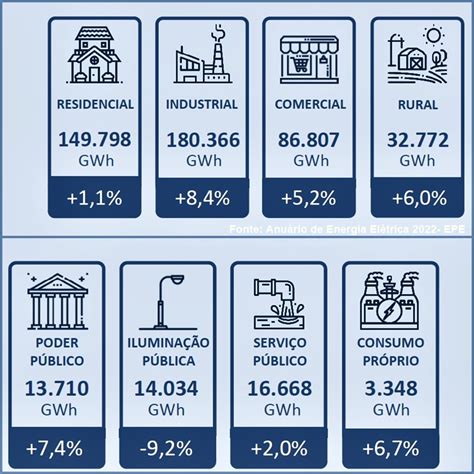 Como Foi O Consumo De Eletricidade Em Conceg