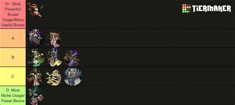 Hades Gods Tier List Community Rankings Tiermaker