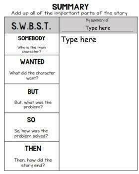 SWBST worksheet | Summarising | Summary Template by Learn with Miss Power