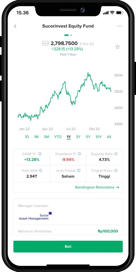 Begini 3 Tips Strategi Investasi Reksadana Untuk Raih Keuntungan Blog