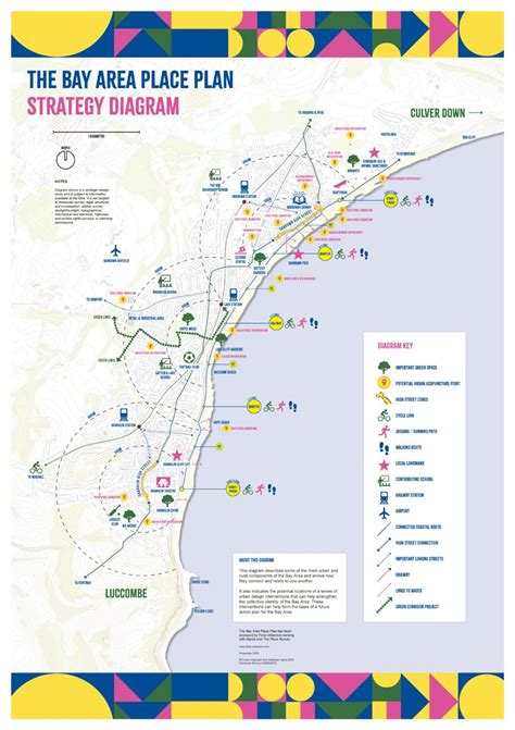 The Bay Area Place Plan - Feria Urbanism