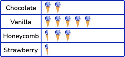 Pictograph Gcse Maths Steps Examples Worksheet