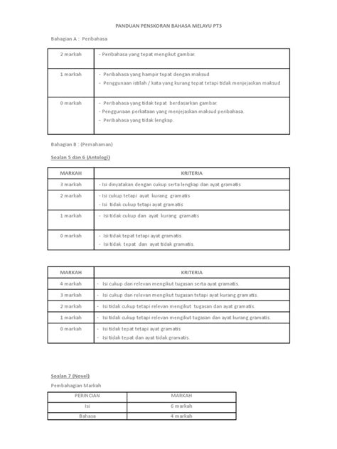 Panduan Penskoran Bahasa Melayu Pt3 Pdf