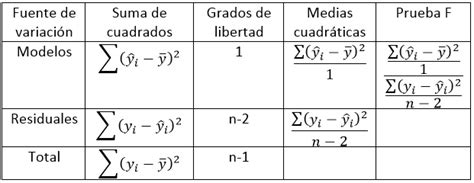 Estadística Análisis Y Diseño De Experimentos Análisis De Varianza Anova Para La Variable