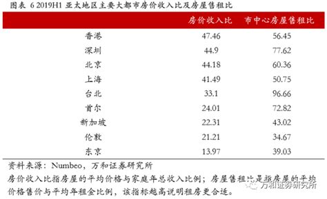 大变局！楼市首提“学新加坡模式”凤凰网