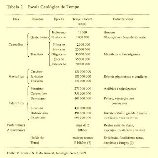 Blog MetSul Meteorologia Escala Geológica do Tempo