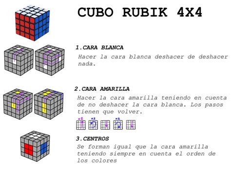 Cubo De Rubik 4x4 Parte 1 Cubo De Rubik 4x4 Cubo Rubik Cubos