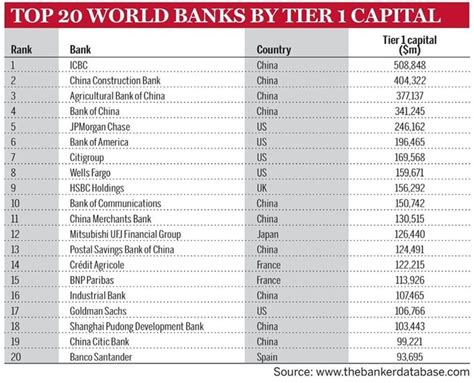 The Biggest Banks In South Africa In 2022 Affluencer