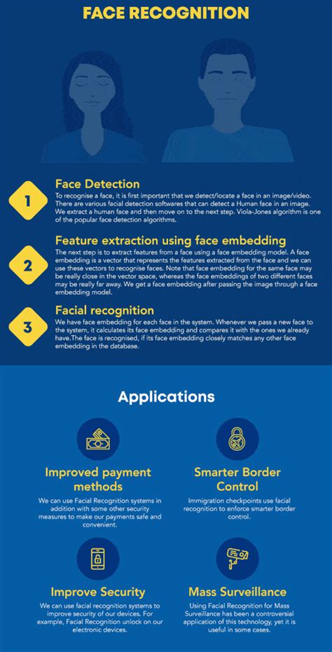 Advantages Of Facial Recognition Telegraph