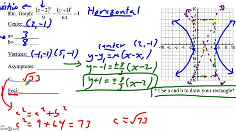 Hyperbolas Part Youtube