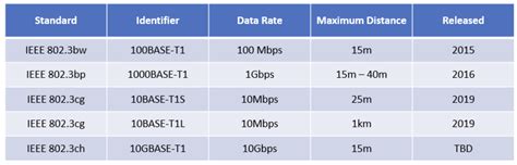 What Is Single Pair Ethernet Botblox