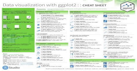 Data Visualization With Ggplot2 Cheat Sheet [pdf Document]