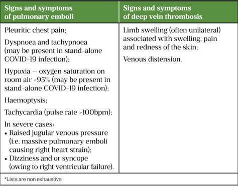 Management of venous thromboembolism in COVID-19 - The Pharmaceutical Journal