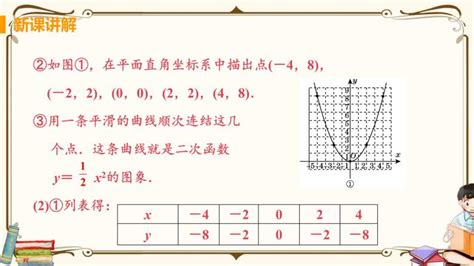 初中数学华师大版九年级下册1 二次函数yax2的图象与性质说课课件ppt 教习网课件下载