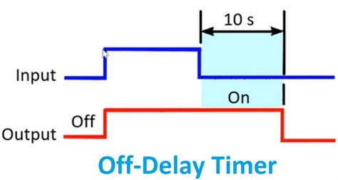 off delay timer | Electrical4u