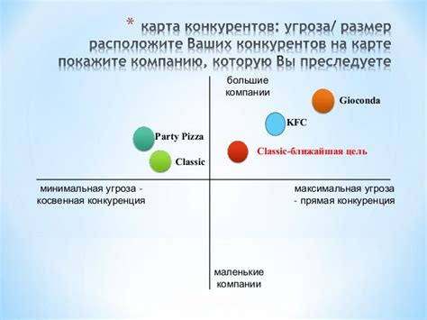 Конкуренты