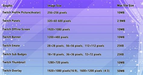 8 Most Detailed Twitch Overlay Size Guides In 2022