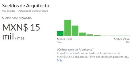 Cuánto gana un arquitecto en México en 2021 nosotros los arquitectos