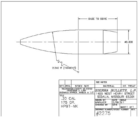 G1 G7 Ballistic Coefficients What S The Difference Artofit