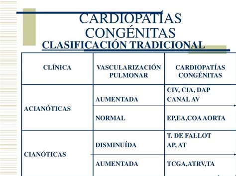 Ppt CardiopatÍas CongÉnitas Powerpoint Presentation Id 3959859