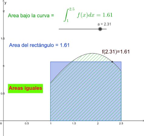 Analisis Previo Al Teorema Del Valor Medio De Integrales GeoGebra