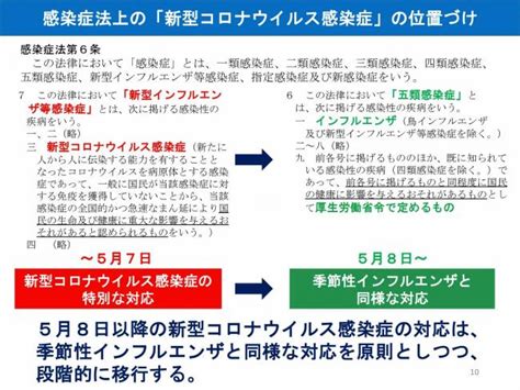 新型コロナウイルス感染症 感染症法上の位置づけの変更5類移行に伴う対応について令和5年5月8日 美咲町ホームページ