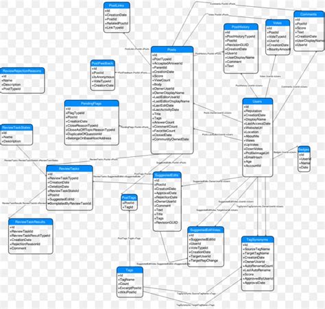 Database Schema Diagram Symbols