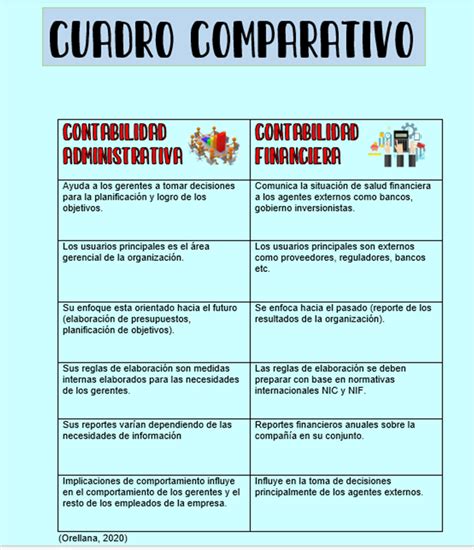 Cuadro Comparativo De Los Tipos De Contabilidad Contabilidad Negocios