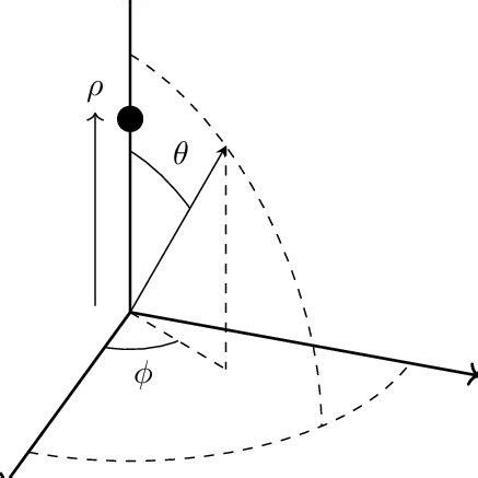 Polar coordinate system description. | Download Scientific Diagram