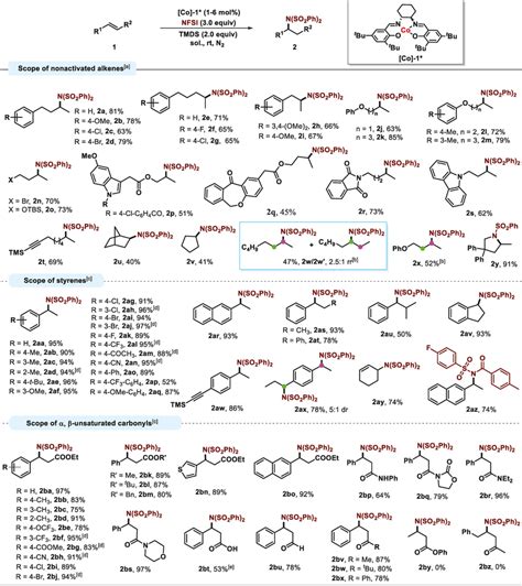 Substrate Scope Of Racemic Radical Hydroamination [a] Reaction