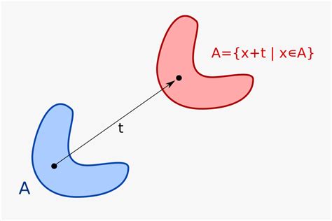 Translational Symmetry Wikipedia - Translational Symmetry Math ...