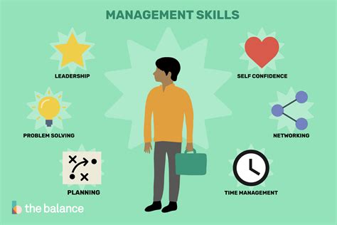 Top Management Skills Employers Value With Examples